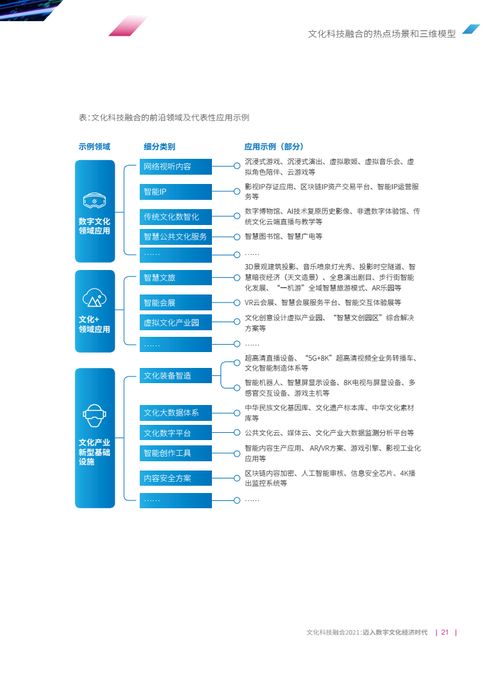 文化科技融合2021 迈向数字文化经济时代报告——数字文化创意内容应用服务