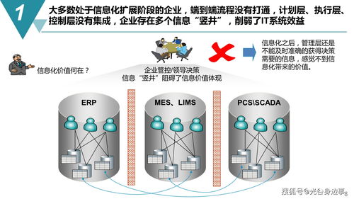 推动智能制造与数字文化创意融合发展——数字化工厂建设规划方案