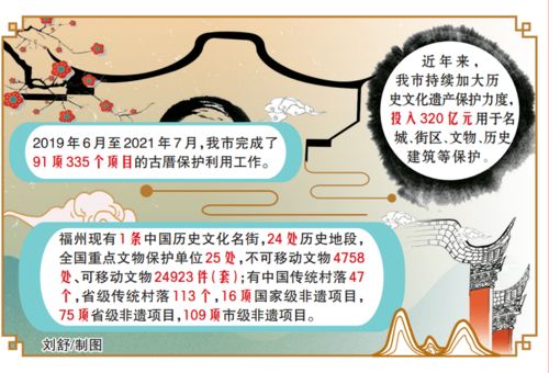 数字加持，福州文化遗产绽放新时代光芒